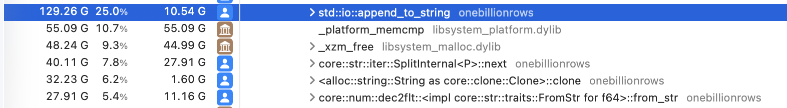 Profiler output showing string operations dominating the workload
